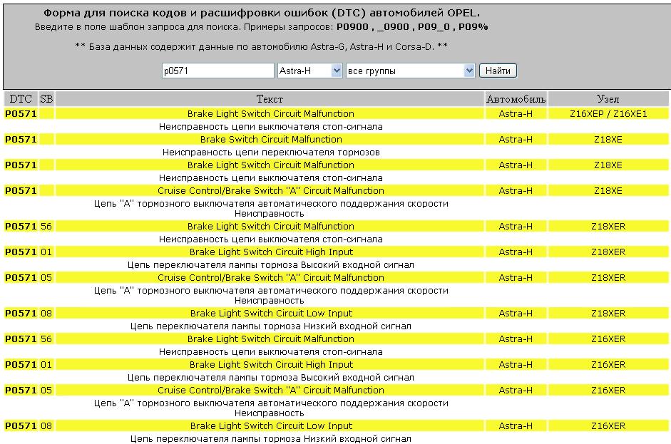 Код ошибок 0400 Опель Зафира. Форумы opel